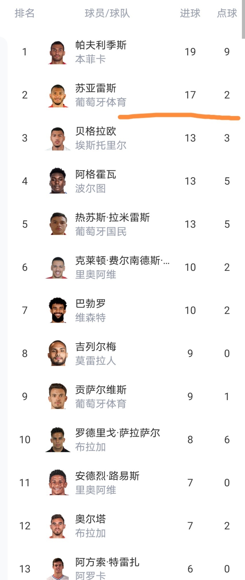 xingkong app-包含成都蓉城门线救险备战社区盾今晨北京国安调整名单以备葡超，波尔图今晚迎来里程碑直接炸裂的词条-xingkong app